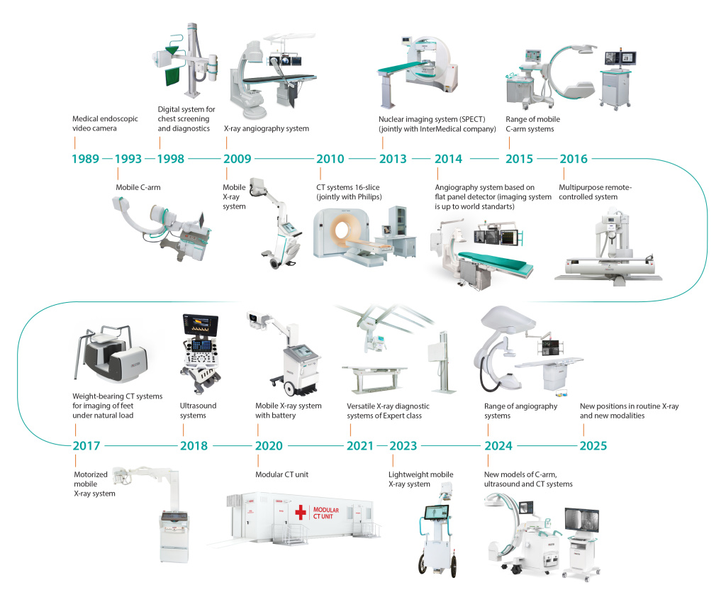 линейка продуктов временная шкала в два ряда_25 en-01.jpg